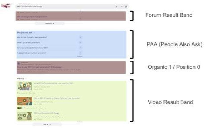 10 MustHave Search Engine Position Checker Tools in 2023