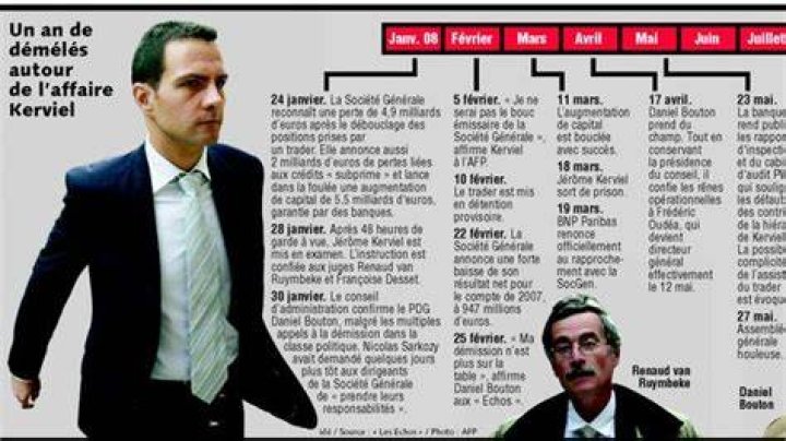 😎 Societe generale jerome kerviel. Former trader J&eacute;r&ocirc;me Kerviel wins