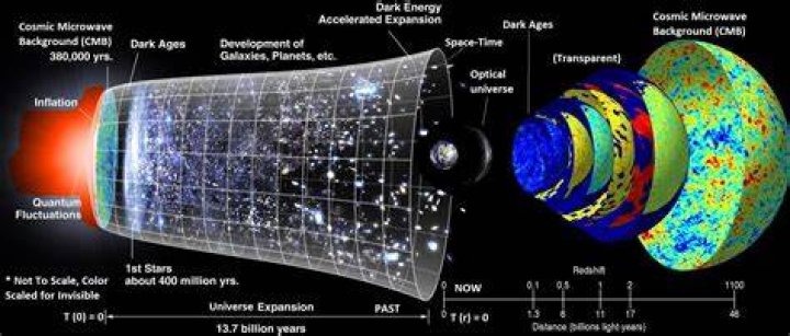 5Dimensional Universe Topology Map Over All Time to Now, with