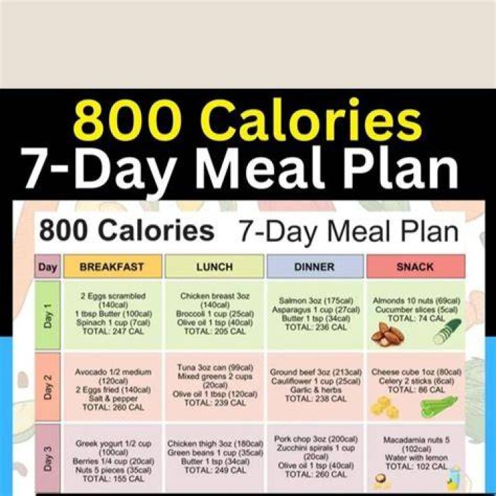 700 Calories a Day Meal Plan Super diet plan