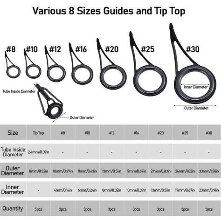A Complete Guide on Rod Wave Zodiac Sign eAstroHelp