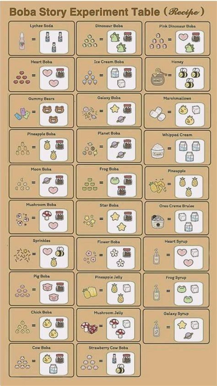 All Recipes in Boba Story Attack of the Fanboy