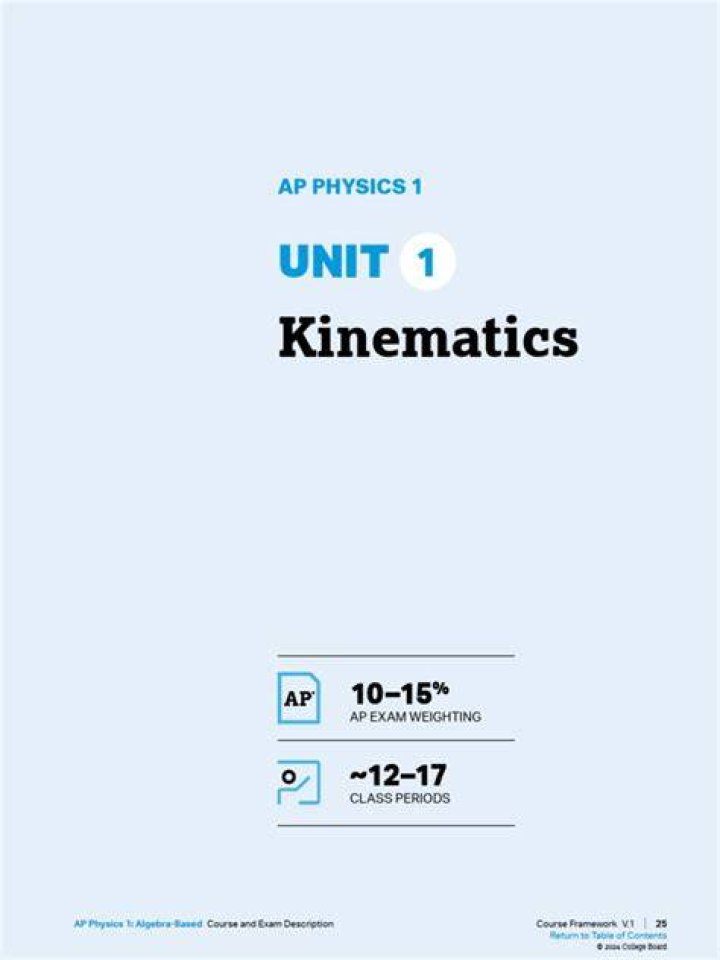 Ap Physics Unit 1 Experimental Design Frq Design Talk