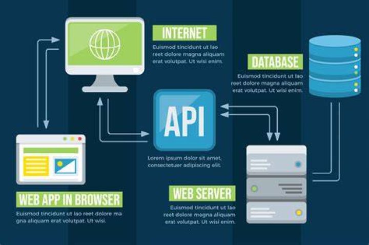 API for developers