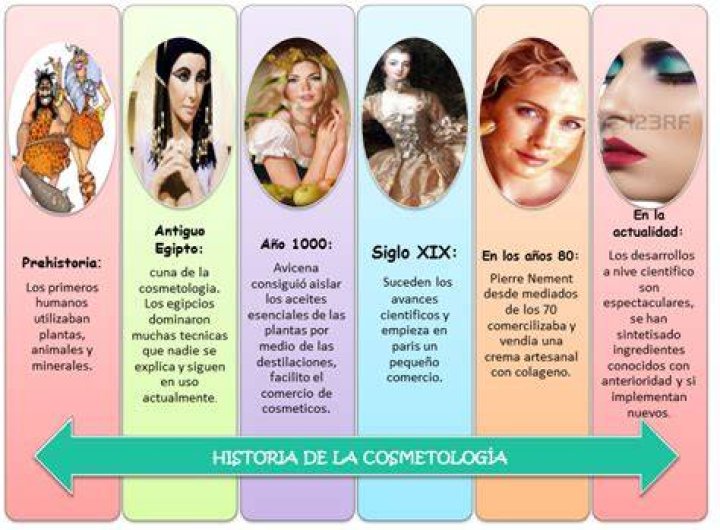 As&iacute; era la belleza de Laura Zapata en su juventud