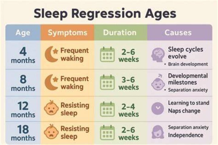 Baby E spam/ Sleep regression Dayre
