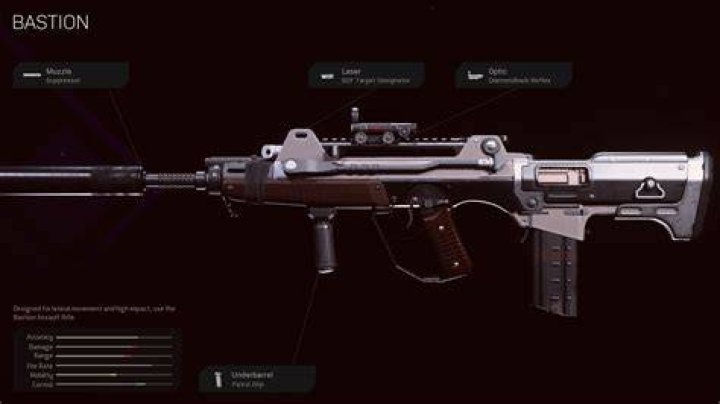 Best Warzone gun These are the best CoD Warzone guns in 2022 PC
