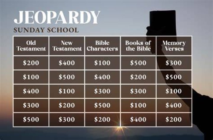 Bible 8 Jeopardy Jeopardy Template