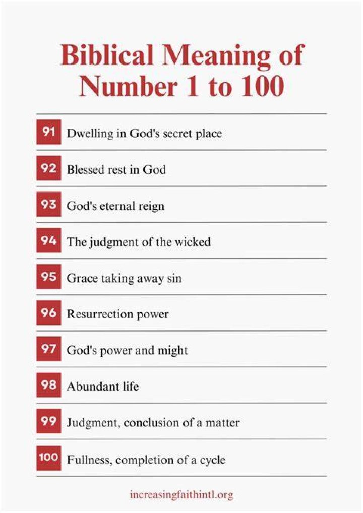 Biblical Meaning Of The Number 555 Numerology, Meant to be, Seeing 555