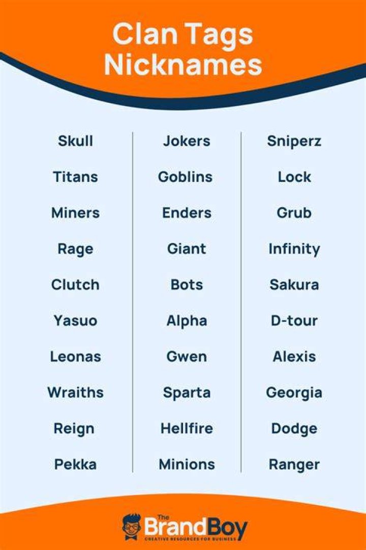 Clan Tags Nicknames 600+ Cool and Catchy Names BrandBoy