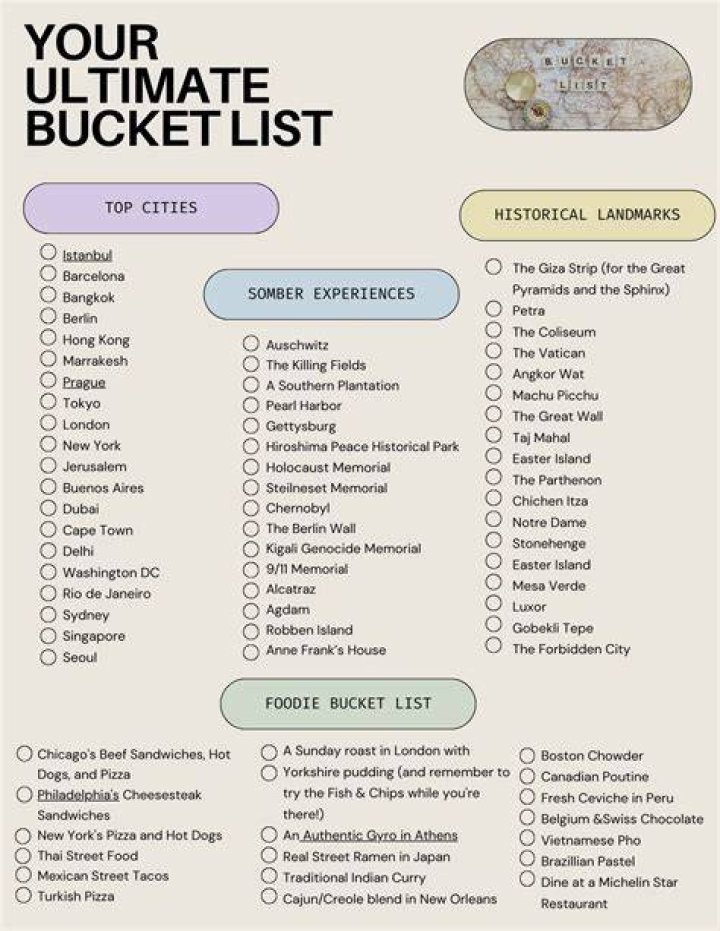 Cool Bucket List Ideas Reddit Sleepover Quiz Amigos &uuml;bernachtung