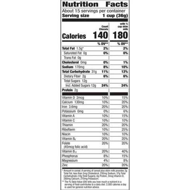 Count Chocula Cereal History, Nutritional Information, and Facts