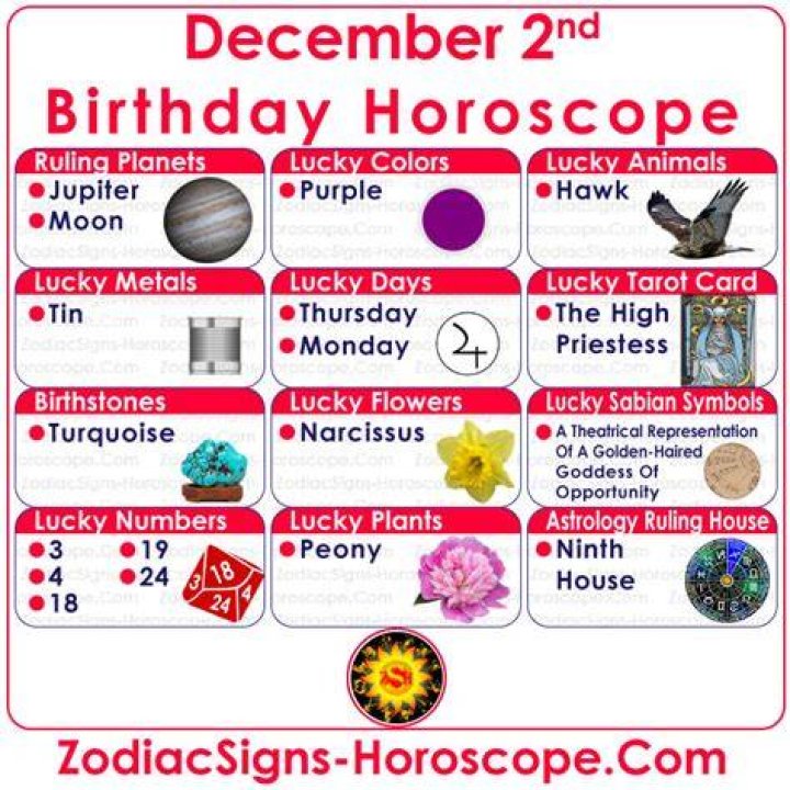 December 2 Zodiac Horoscope Birthday Personality