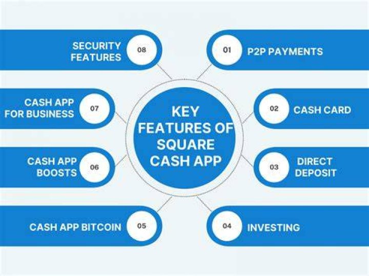 does square cash app report to irs Rutha Wing