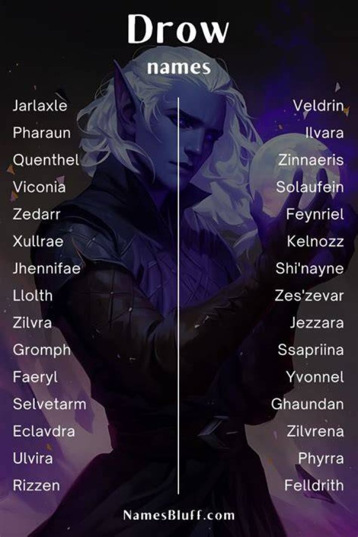 Drow Names 840 Cool and Best Names For Drow