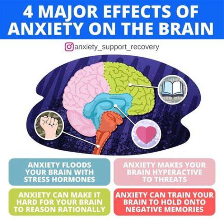 Effects of Anxiety on the Body how does it feel ! by Marie Claire Nov, 2023 Medium