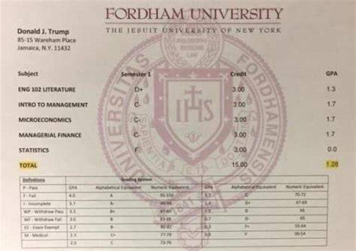 Fake News Fordham University Transcript Showing Trump 1.28 GPA Is