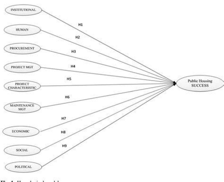 Figure 1 from A CRITICAL DISCOURSE ANALYSIS OF PERSONAL PRONOUNS IN