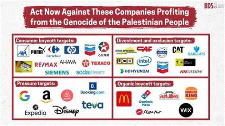 Food Brands That Support Palestine 2024 Vevay Jennifer