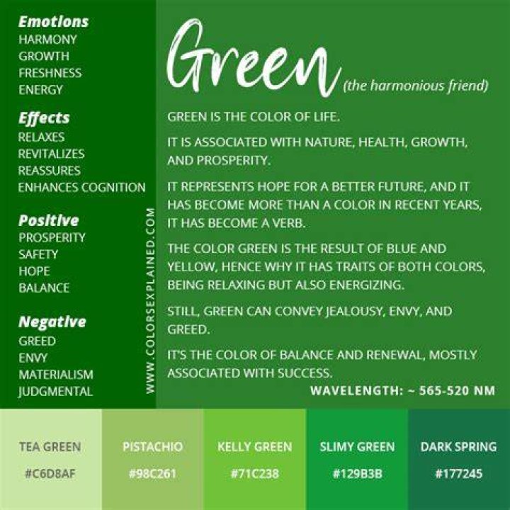 Green Color Meaning The Color Green Symbolizes Harmony and Health
