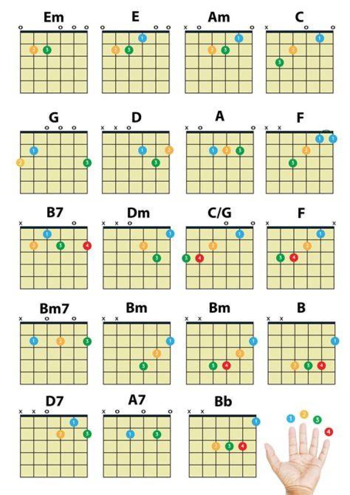 Guitar Chords Hele On To Kauai &mdash; Israel Kamakawiwoole by Budi Jusuf