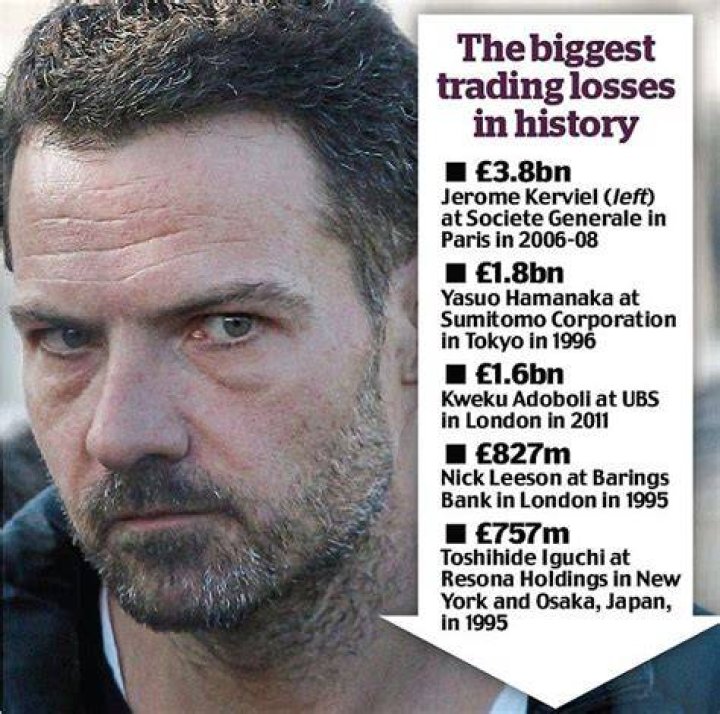 How Jerome Kerviel lost 7.2 billion Business Insider