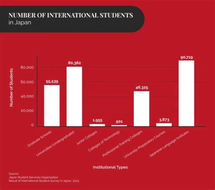 How Many Students Are In The Classroom In Spanish V&aacute;rias Classes