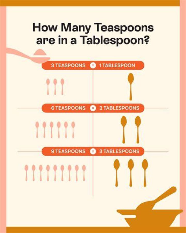 HOW MANY TEASPOONS IN A TABLESPOON Chef Lola's Kitchen