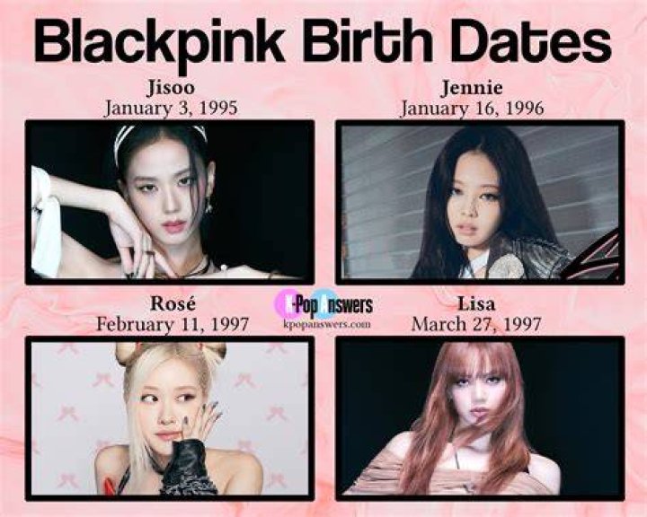 How Old Are The Blackpink Members?