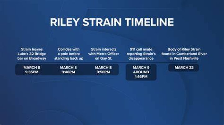 How Police Found Riley Strain's Body Two Weeks After Disappearance