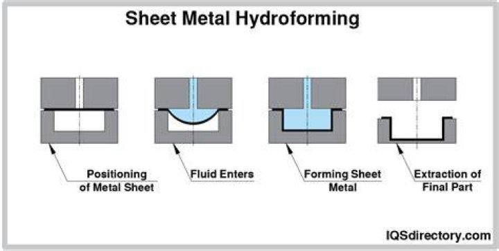 Hydroformed sheetmetal hits different. r/mythbusters