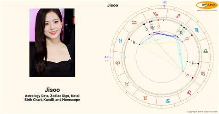 Jisoo (Kim Jisoo) Birth Chart Aaps.space