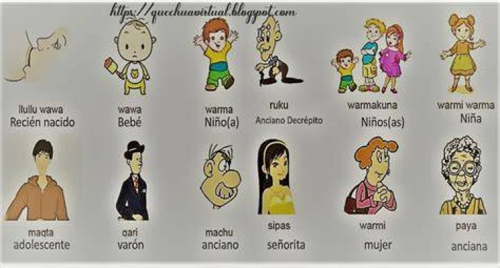 La familia en Quechua