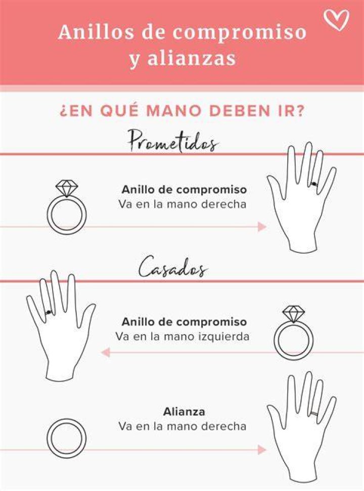 Le piden el anillo a Paola Durante