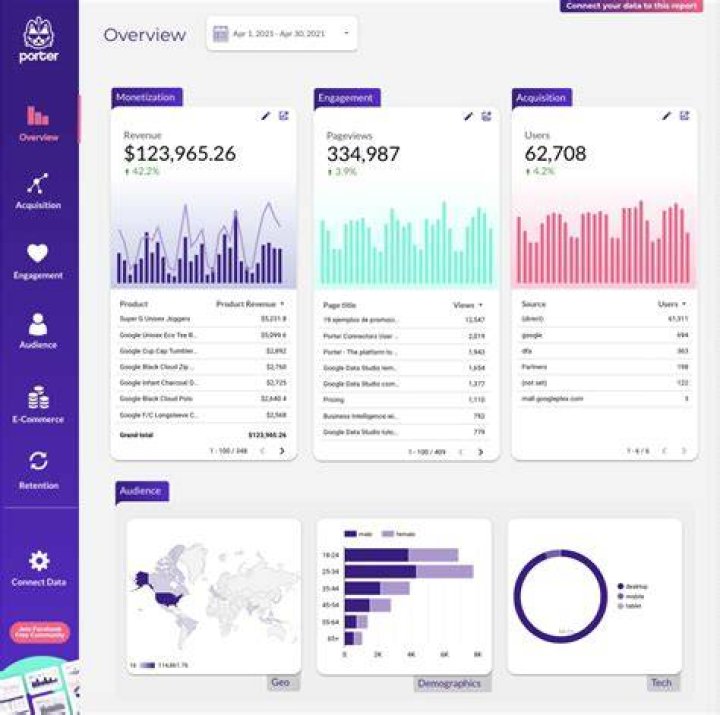Looker Studio Report Templates
