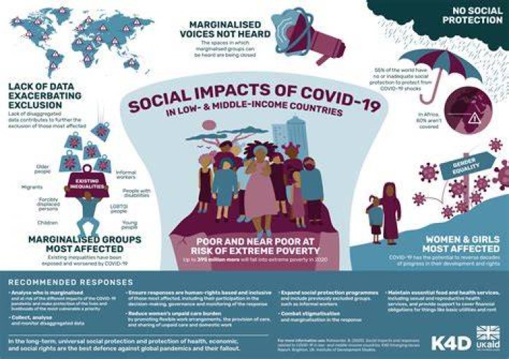 Remarkable impacts of COVID19 on Google SERPs