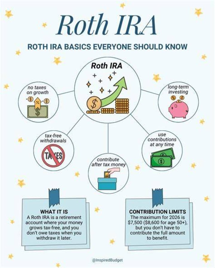 Roth IRA Basics 11 Things You Must Know Kiplinger