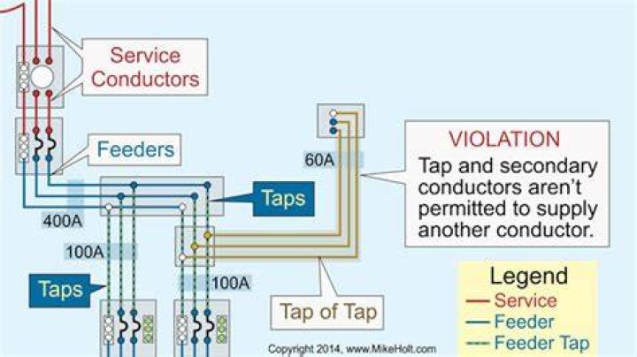 Tap Rule Nec
