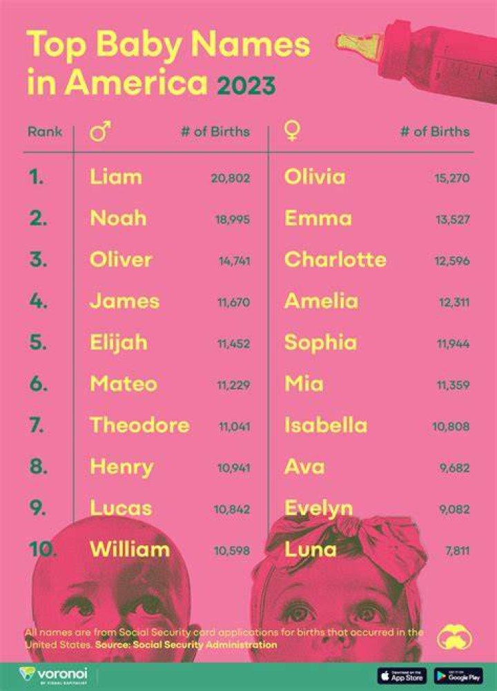 The most popular names on Nameberry for March 2017! Hello, Atticus