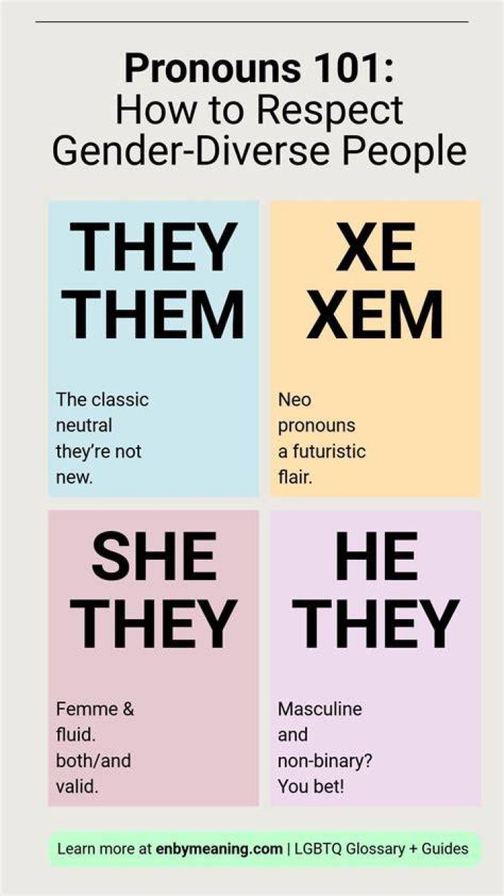 They / Them Pronouns Are Confusing Know Your Meme