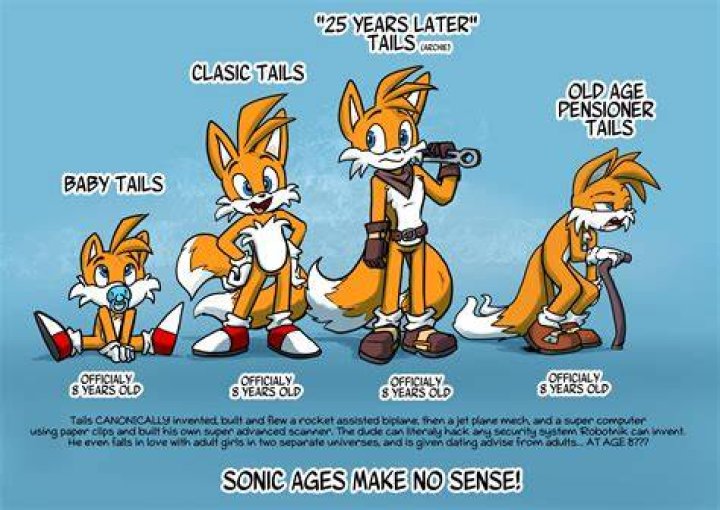 Understanding The Age Of Tails From Sonic