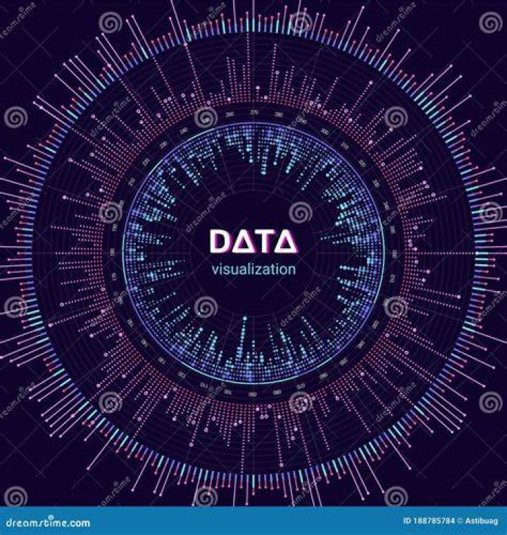Visual representation of a data cluster on Craiyon