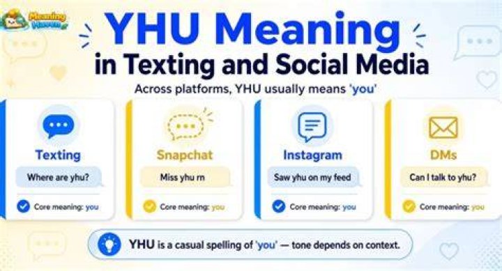 What Does Yhu Mean in Snapchat?