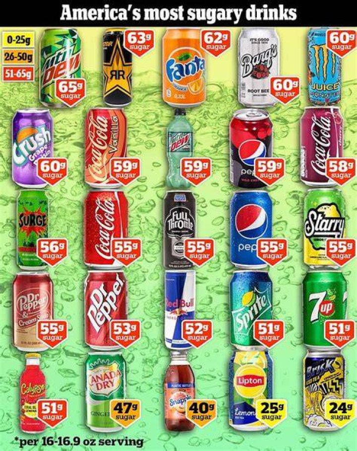 Which Soda Has The Most Caffeine Best Event in The World