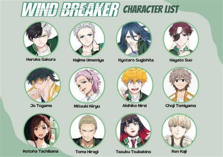 Wind Breaker characters, backgrounds, full list of seiyuu ONE Esports
